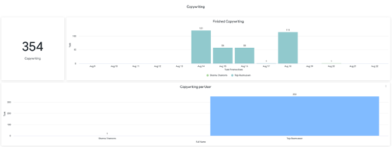 Copywriting Production-1